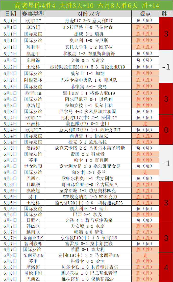赛季焦点对,青年军挑战,坚不可摧防,世界杯买球官网,世界杯买球App,世界杯投注方式,世界杯买球注册,世界杯极速下载