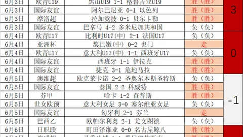 2026赛季焦点对决世界杯买球App：青年军挑战坚不可摧防线