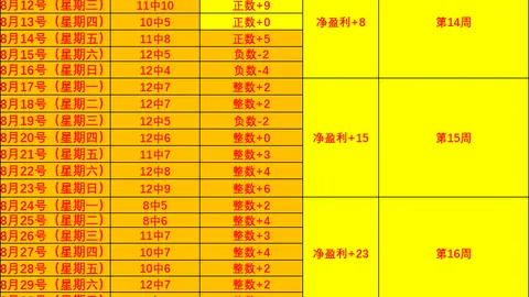 2026半年报解析：动力电池企业盈利强于整车，毛利率却现普遍下滑现象